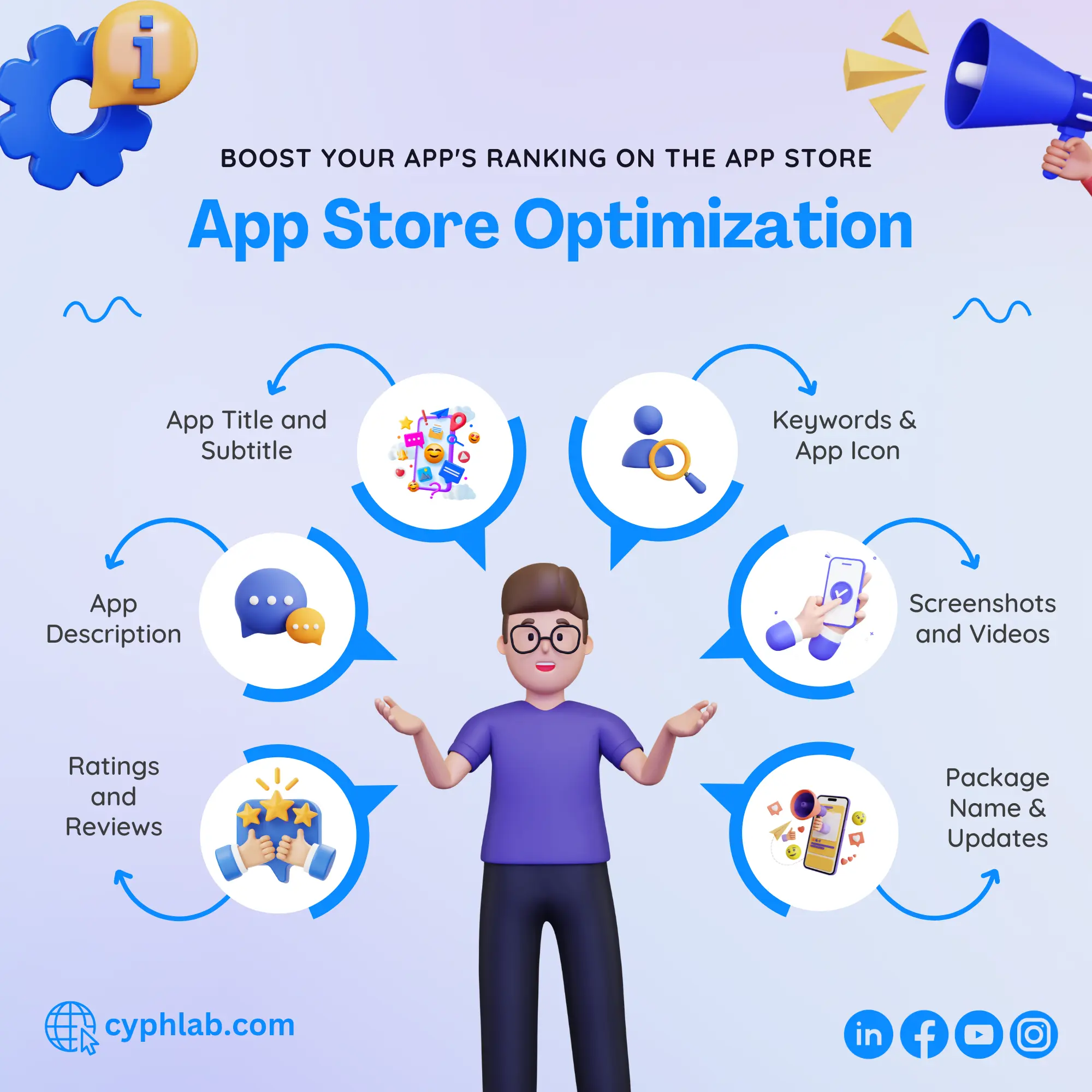 You are currently viewing What is App Store Optimization (ASO)?