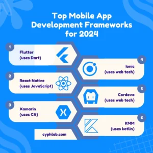 Read more about the article Top Mobile App Development Frameworks for 2024