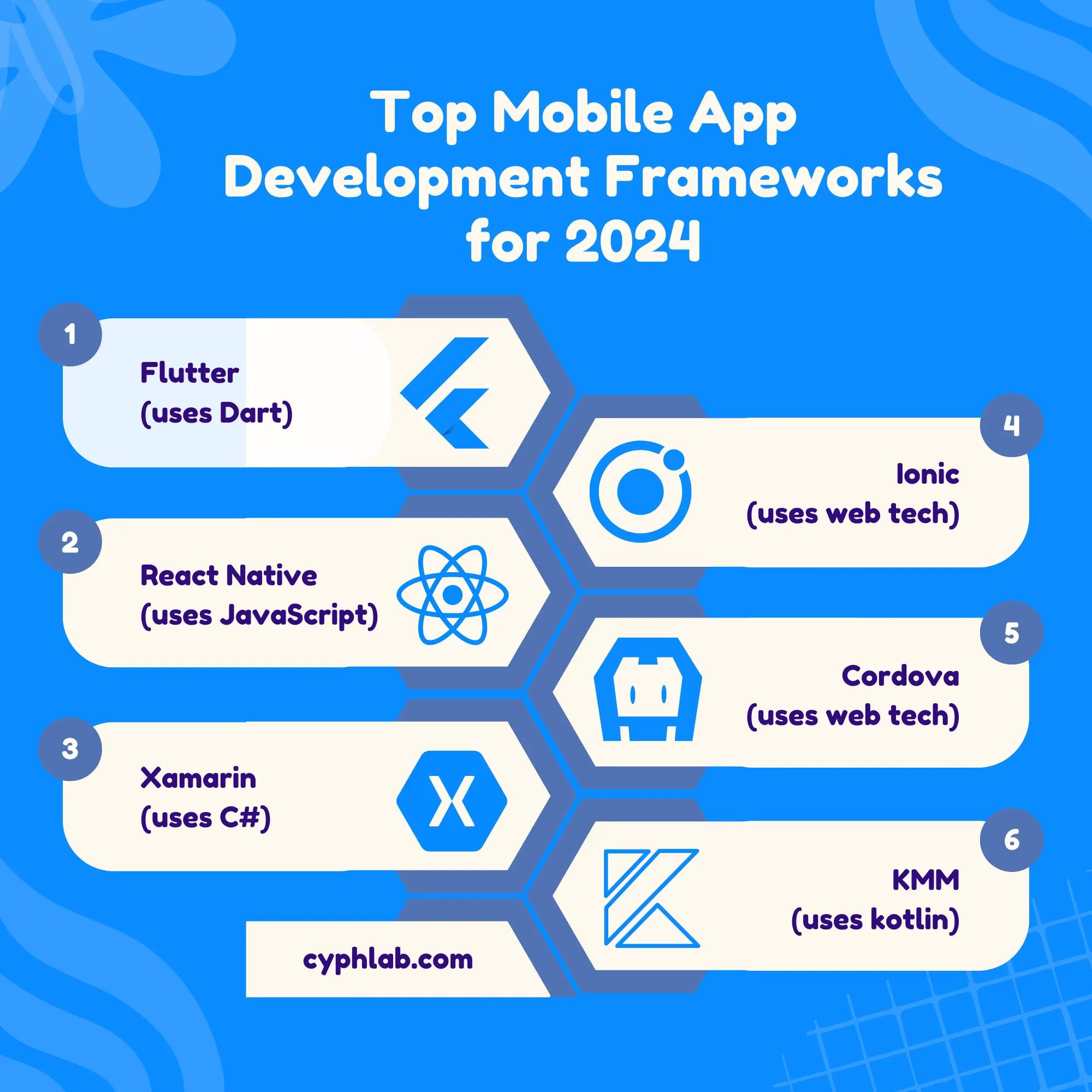 You are currently viewing Top Mobile App Development Frameworks for 2024